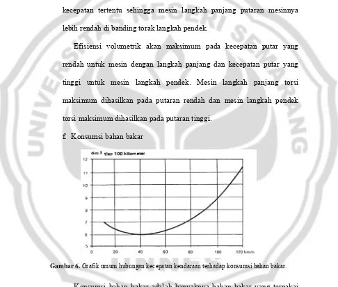 Gambar 6. Grafik umum hubungan kecepatan kendaraan terhadap konsumsi bahan bakar. 