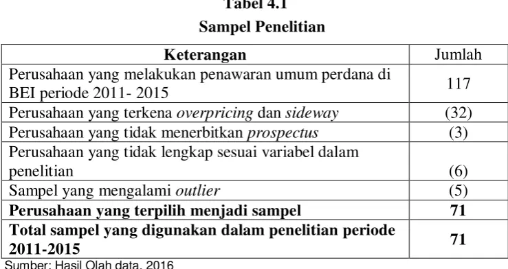  Tabel 4.1 