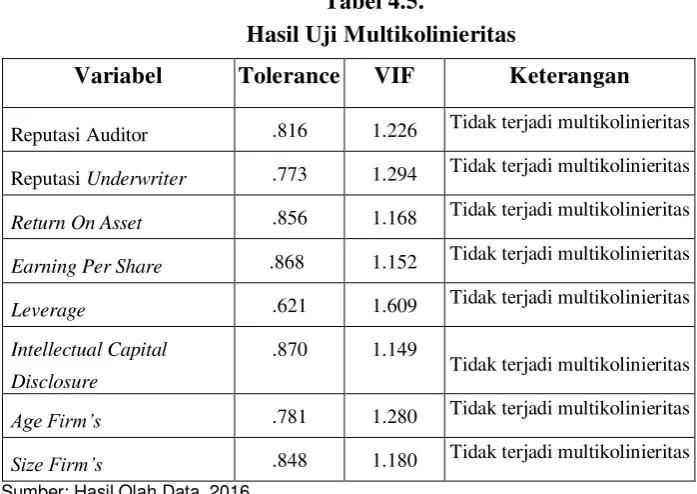 Tabel 4.5.  