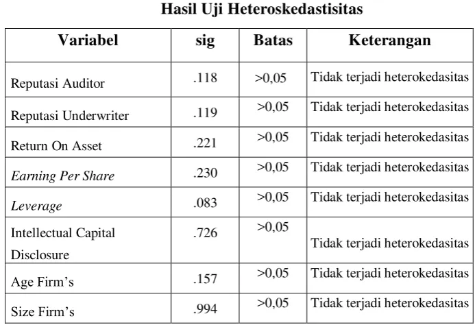 Tabel 4.6. 