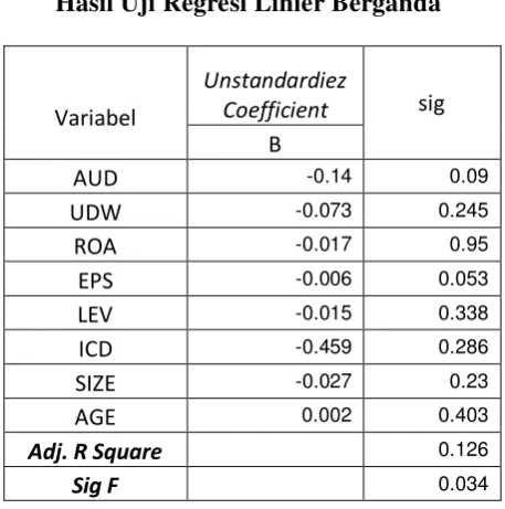 Tabel 4.8. 