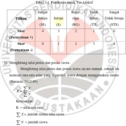 Tabel 3.1. Penskoran untuk Tes Afektif 