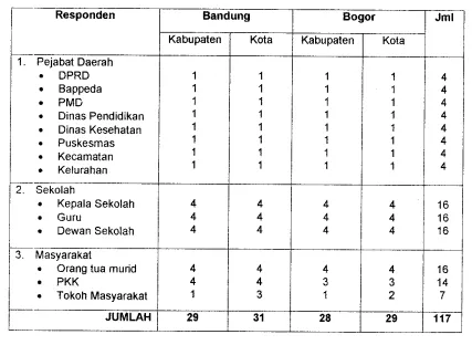 Tabel 1. Daftar responden 