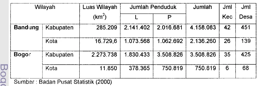 Tabel 3. Keadaan wilayah Bandung dan Bogor 