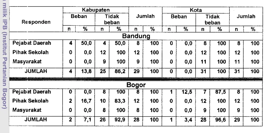 Tabel 12. Persepsi mengenai beban PMT-AS 