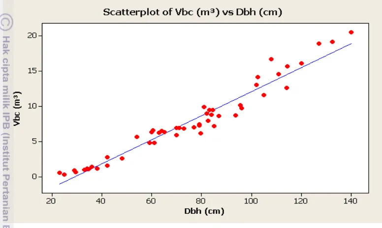 Gambar 2  Contoh Scatterplot diagram. 