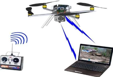 Figure 11. Illustration of Work Systems Quadcopter 