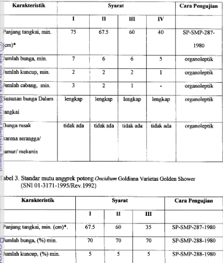 Tabel 3. Standar mutu anggrek potong Oncidium Goldiana Varietas Golden Shower - 