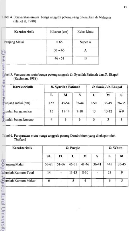 Tabel 4. Persyaratan umum bunga anggrek potong yang diterapkan di Malaysia 