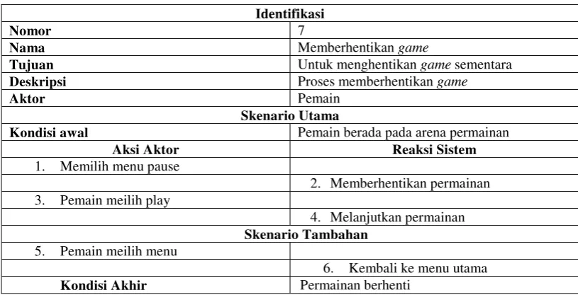 Tabel 3-16 Use case Scenario Keluar dari Game