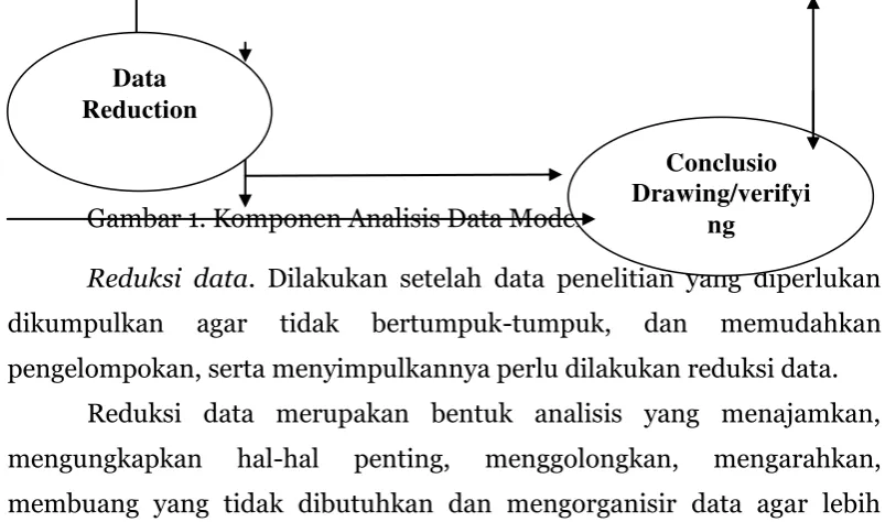Gambar 1. Komponen Analisis Data Model Interaktif.Drawing/verifyi98 
