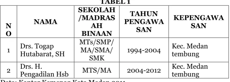  TABEL 1 SEKOLAHTAHUN 