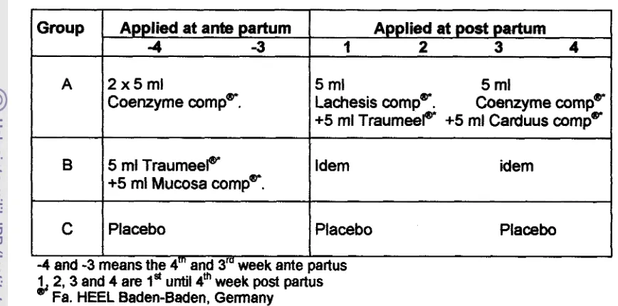 Table 7. Application schedule of respective homeopathic combination (A, B and 