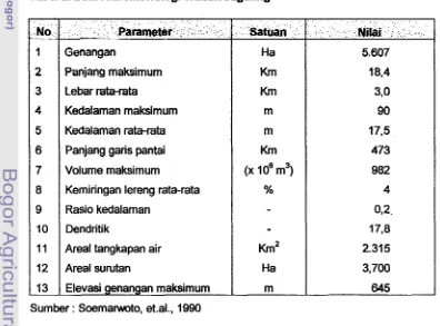 Tabel 2 Data Hidromorfologi Waduk Saguling 