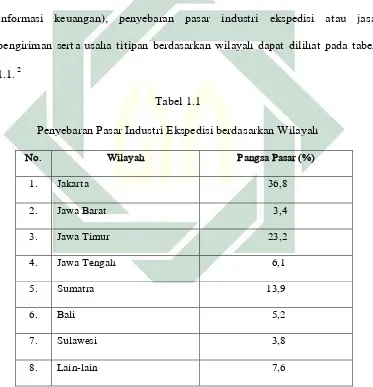 Tabel 1.1  