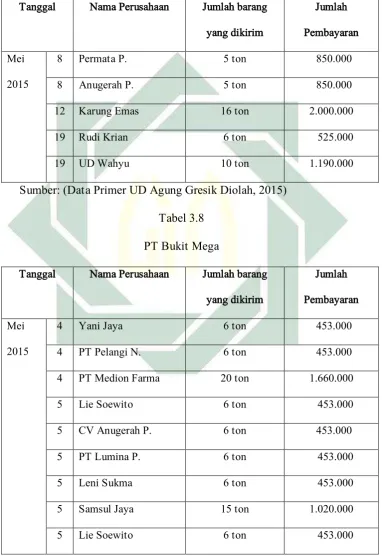 Tabel 3.8  
