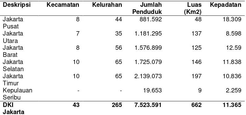 Tabel 6 Jumlah penduduk, luas wilayah, kepadatan penduduk tahun 2006 