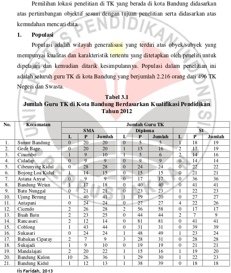 Tabel 3.1 Jumlah Guru TK di Kota Bandung Berdasarkan Kualifikasi Pendidikan 