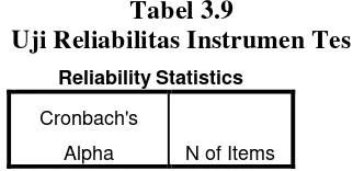 Tabel 3.9 Uji Reliabilitas Instrumen Tes 