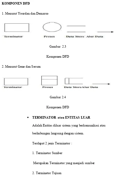 Gambar  2.3 Komponen DFD 