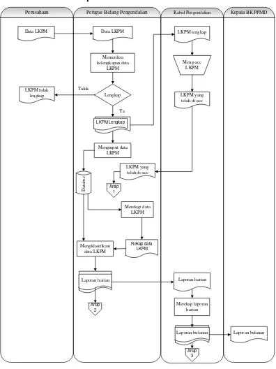 Gambar 1.5 Flow Map yang diusulkan 