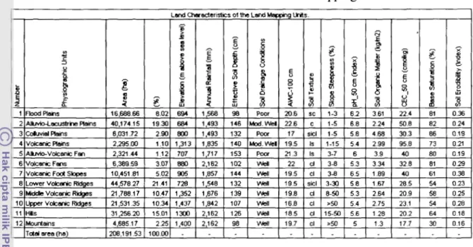 Table 4. Land Characteristics of the Land Mapping Units 