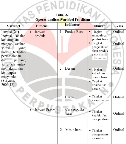 Tabel 3.1  OperasionalisasiVariabel Penelitian 
