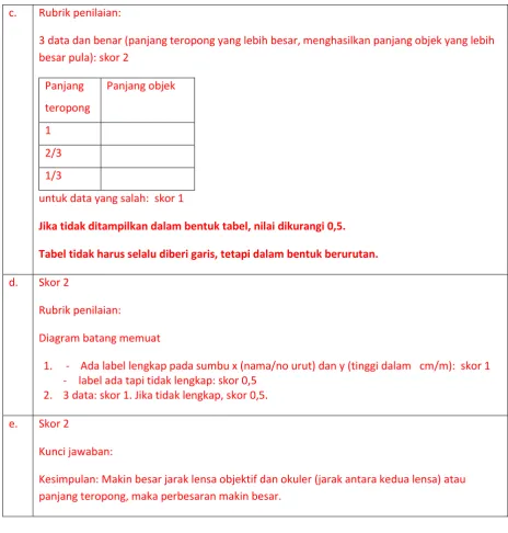 Tabel tidak harus selalu diberi garis, tetapi dalam bentuk berurutan. 