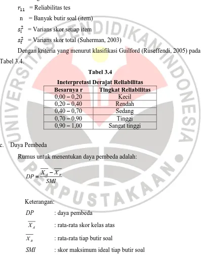 Tabel 3.4. 