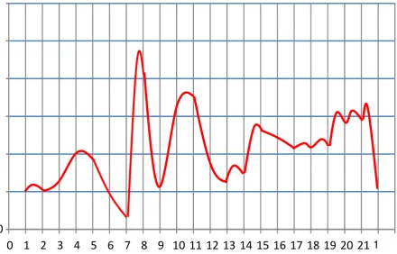 grafik saja dapat (0,5) 