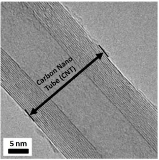 Gambar berikut ini merupakan bayangan dua dimensi Carbon Nano Tube (CNT) yang diamati dengan mikroskop elektron yang sangat canggih yang bernama Transmission Electron Microscopy (TEM)