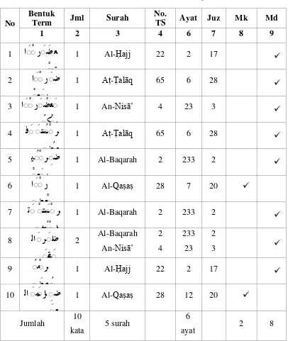 Tabel 1 