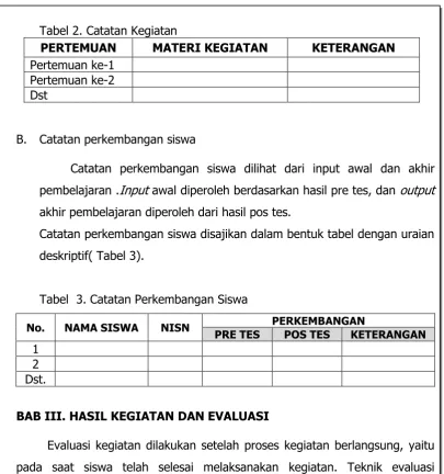 Tabel  3. Catatan Perkembangan Siswa 