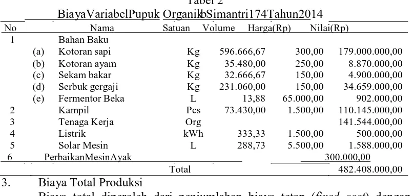 Tabel 2BiayaVariabelPupuk OrganikbSimantri174Tahun2014
