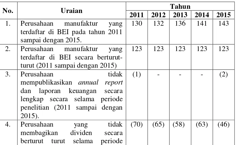 Tabel 4.1. 