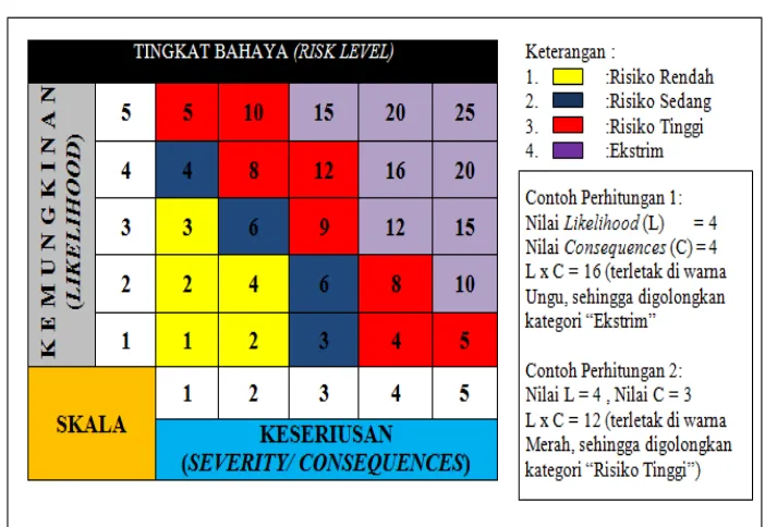 Tabel 2.4. Kriteria Consequences/Severity 