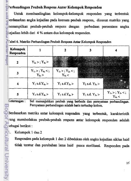 Tabel 6. Matriks Perbandingan Peubah Respons Antar Kelornpok Responden 