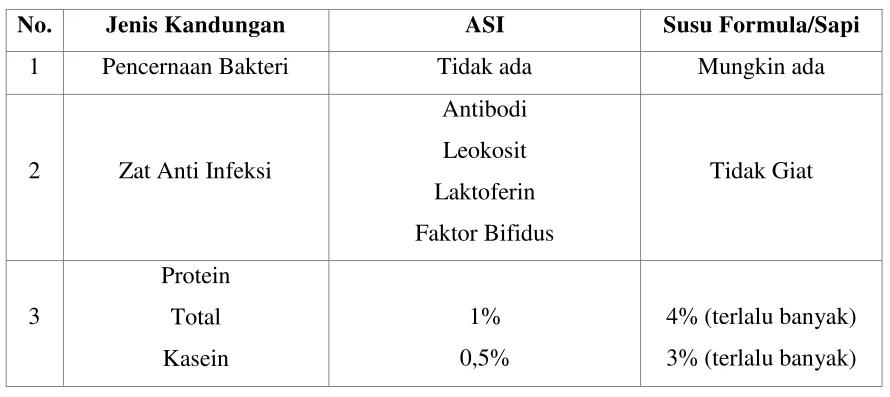 Tabel 7 