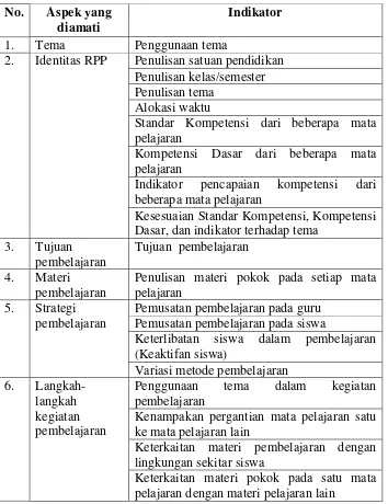 Tabel 1. Kisi-kisi Pedoman Observasi Komponen Rencana Pelaksanaan Pembelajaran Tematik 