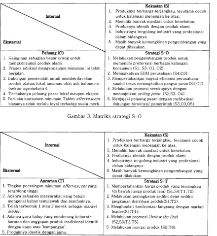 Gambar 3. Matriks strategi S-O 