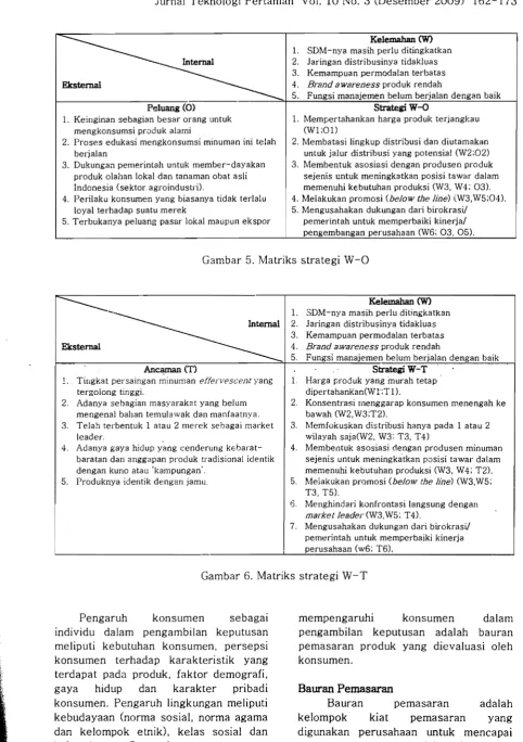 Gambar 6.  Matriks strategi W­T 
