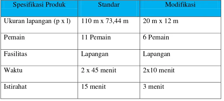 Tabel 1. Spesifikasi Sarana Dan Prasarana Permainan Sepakbola Gawang         Bergerak 