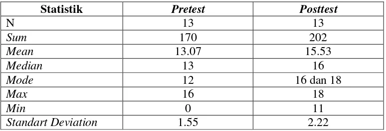 Tabel 8. Deskriptif Statistik Kesegaran Jasmani 