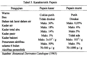 Tabel 5. Karakteristik Papain 