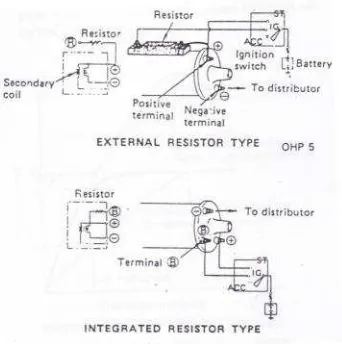 Gambar 7. Ignition Coil Dengan Resistor