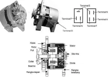 Gambar 5. Alternator konvensional dan terminal - terminalnya