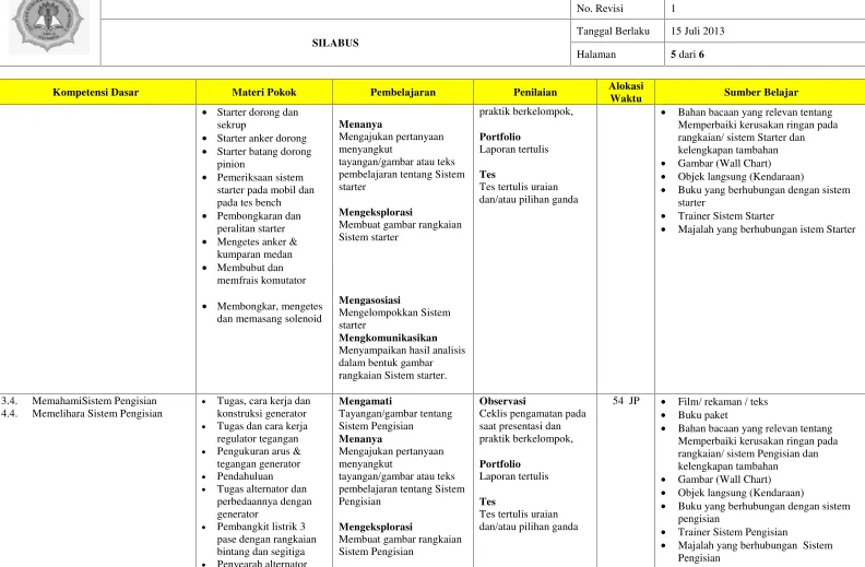 Gambar (Wall Chart)