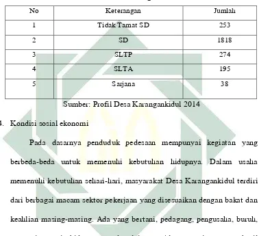 Tabel 3.5 