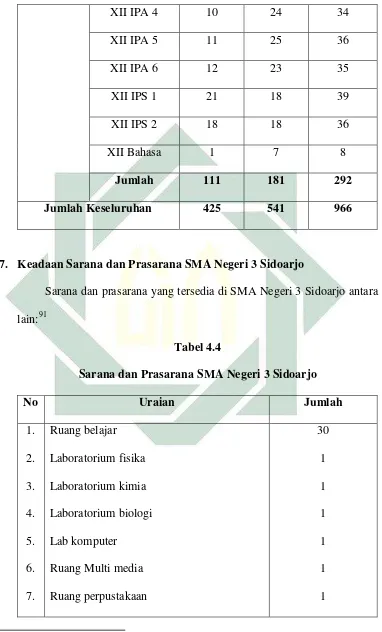  Tabel 4.4 