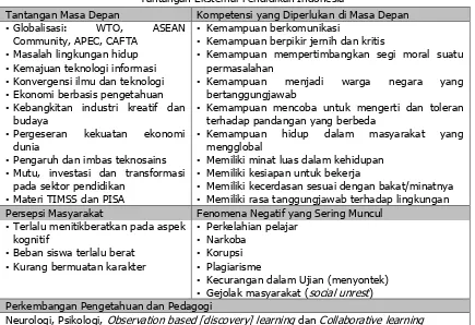Tabel 1.1. Tantangan Eksternal Pendidikan Indonesia 